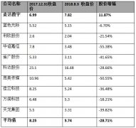 资本市场正在抛弃数字营销？麦达数字给出相反答案
