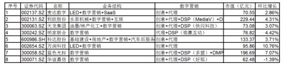 数字营销、企业级SaaS行业动态（第二期，2017.1.19-2017.2.20） 数字营销、企业级SaaS行业动态